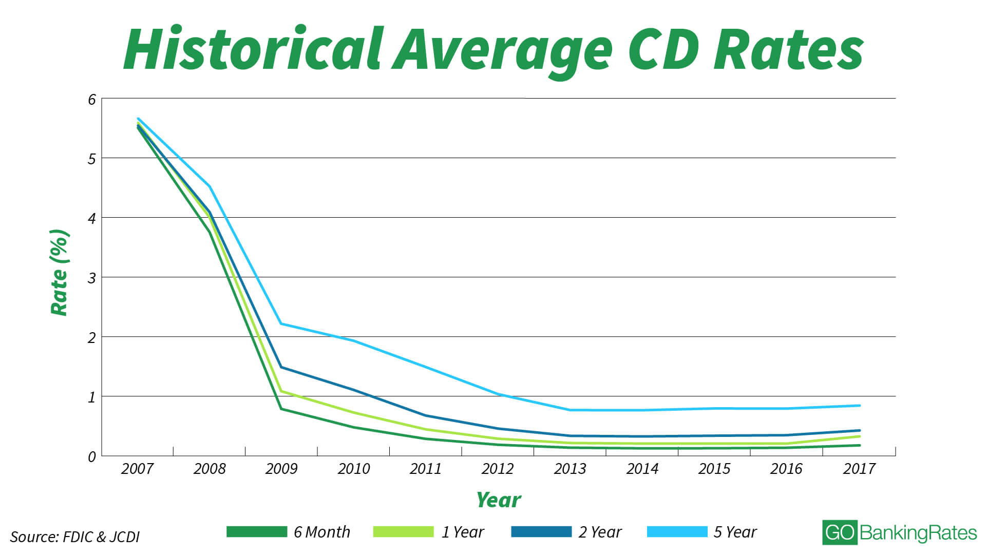 6 month cd rates hoboken nj